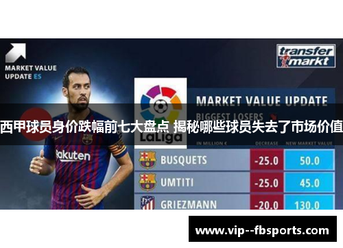 西甲球员身价跌幅前七大盘点 揭秘哪些球员失去了市场价值