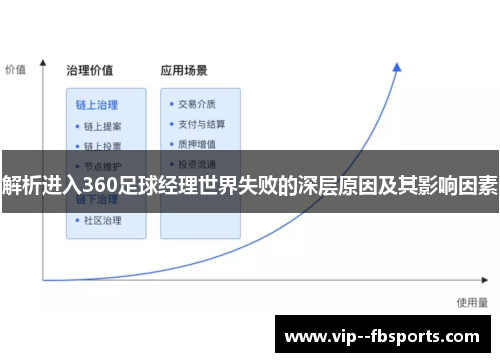 解析进入360足球经理世界失败的深层原因及其影响因素 解析进入360足球经理世界失败的深层原因及其影响因素