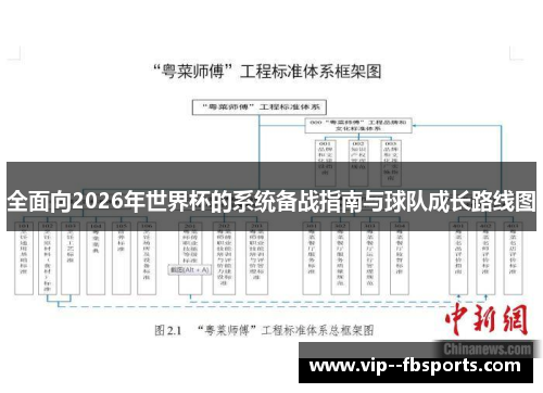 全面向2026年世界杯的系统备战指南与球队成长路线图 全面向2026年世界杯的系统备战指南与球队成长路线图
