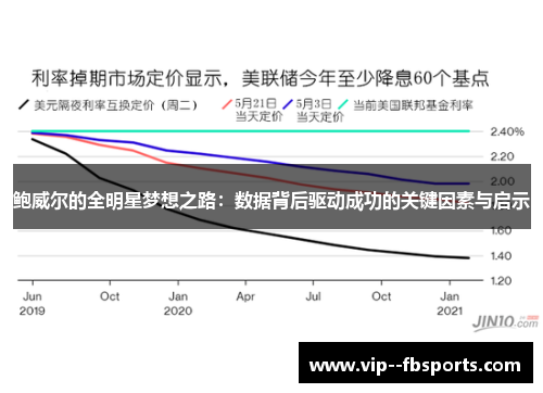 鲍威尔的全明星梦想之路：数据背后驱动成功的关键因素与启示
